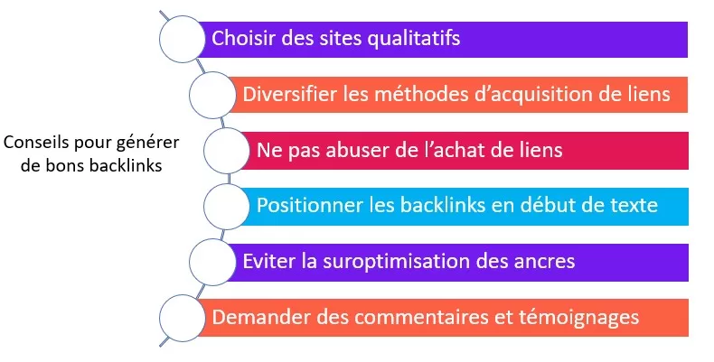 conseils-pour-generer-des-backlinks-jpg
