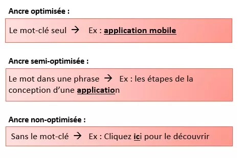 exemples-ancres-conseils-backlinks-jpg Optimisation des ancres pour le backlink